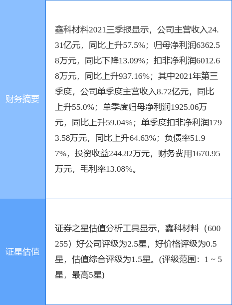 鑫科材料最新复盘消息综述