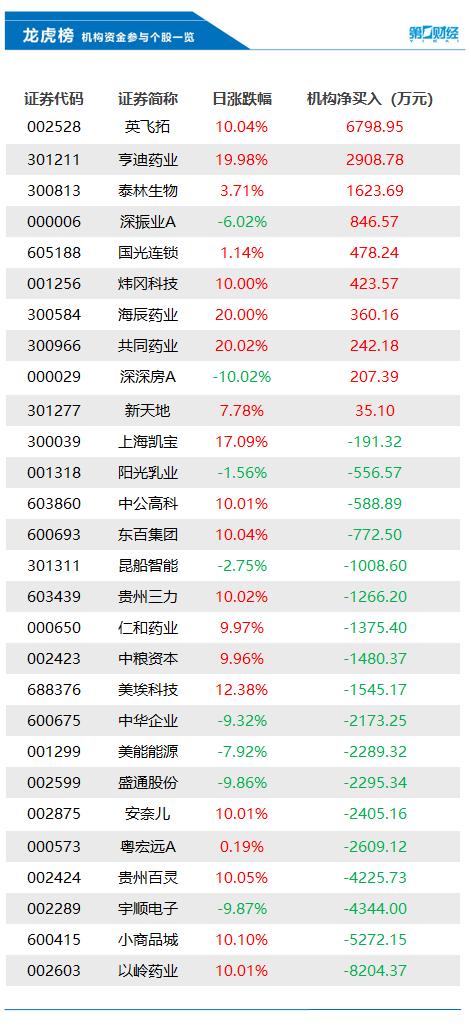 宇顺电子最新公告深度解读与分析