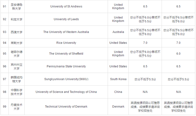 服务业 第73页