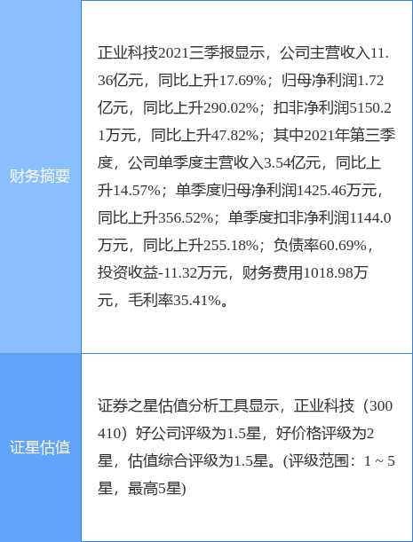 正业科技最新公告深度解读