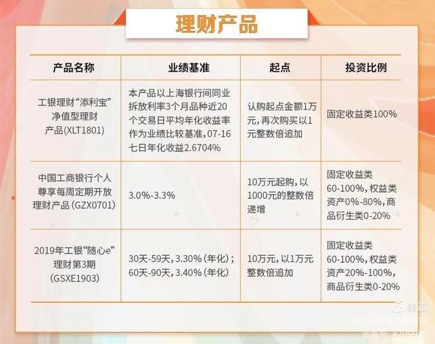 工商银行理财产品表最新概览与深度分析